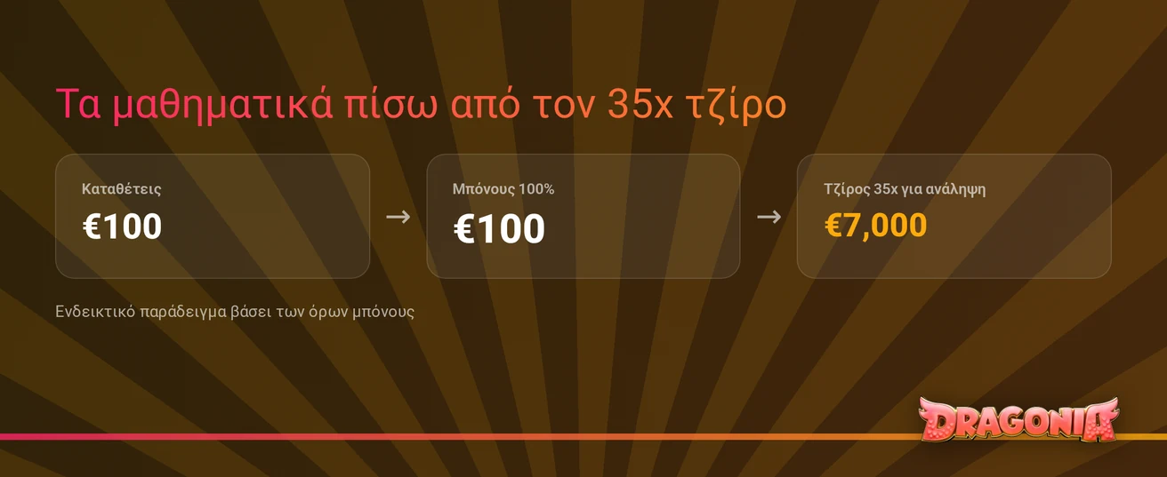 Κατανόησε τζίρο 35x.